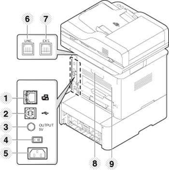 Machine overview